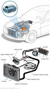 See P0C6E repair manual